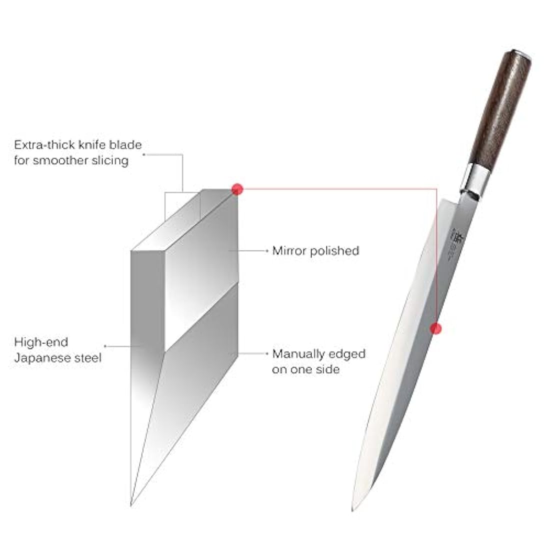 Cuchillo Yanagiba japonés para sushi Sashimi de 10,5