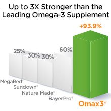 Tabletas de aceite de pescado ultra puro