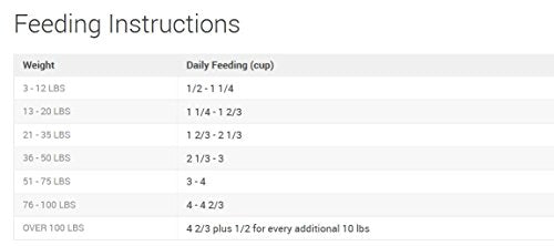Purina Fórmula de pollo y arroz Alimentos para perros