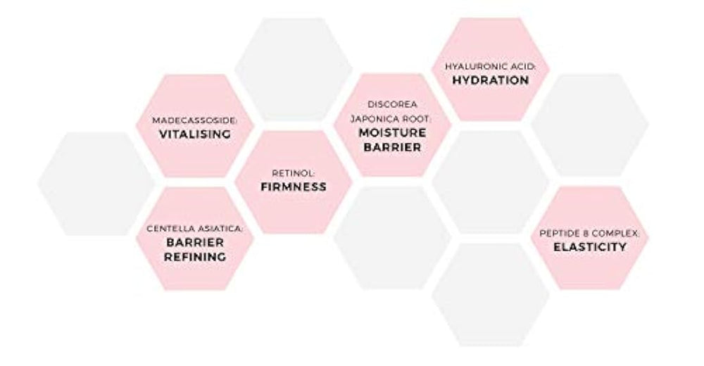 Crema facial hidratante antienvejecimiento y antiarrugas