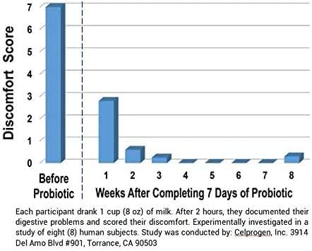 Suplemento Probiótico para la intolerancia a la lactosa 21 u