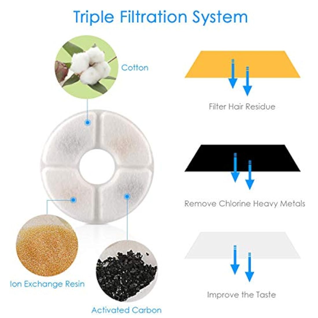 Fuente de agua de gato de acero inoxidable, 81oz/2.4L, bomba inteligente con indicador LED para alerta de escasez de agua, ventana de nivel de agua