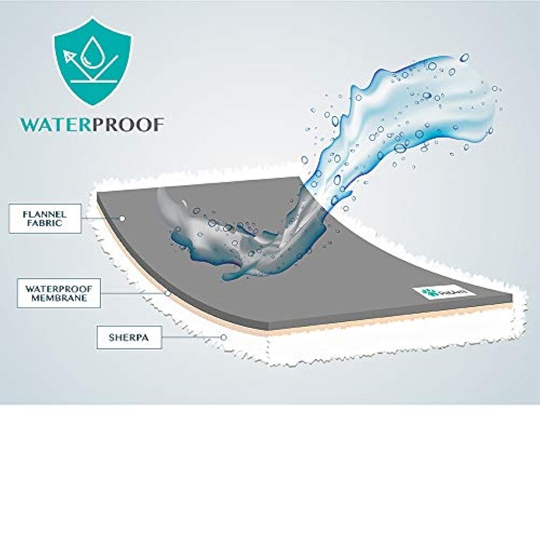 Manta impermeable cama sofá perros-gatos grandes-cachorros