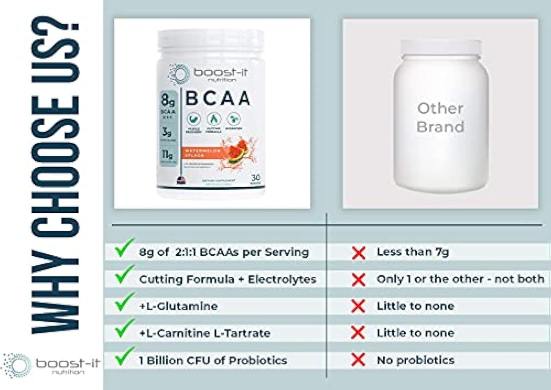 Suplemento de recuperación muscular