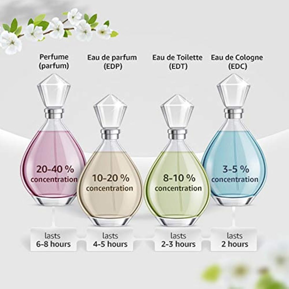 BURBERRY - Eau de Parfum clásico para mujer
