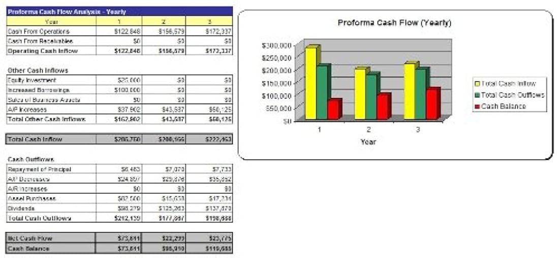 Cómo iniciar un plan de negocios Waffle Restaurant Plus