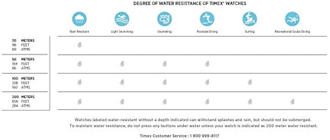 Reloj para hombre de Timex de 1,6 estilo explorador