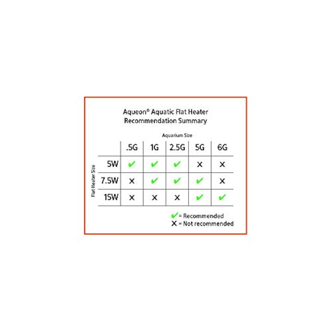 Aquatic Calentador plano (15 W)