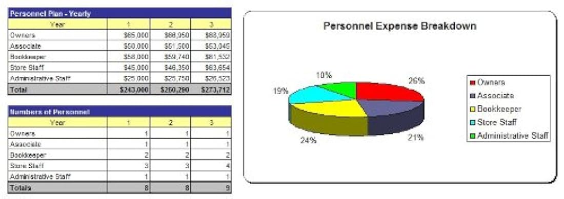 Cómo iniciar un plan de negocios Music School Plus