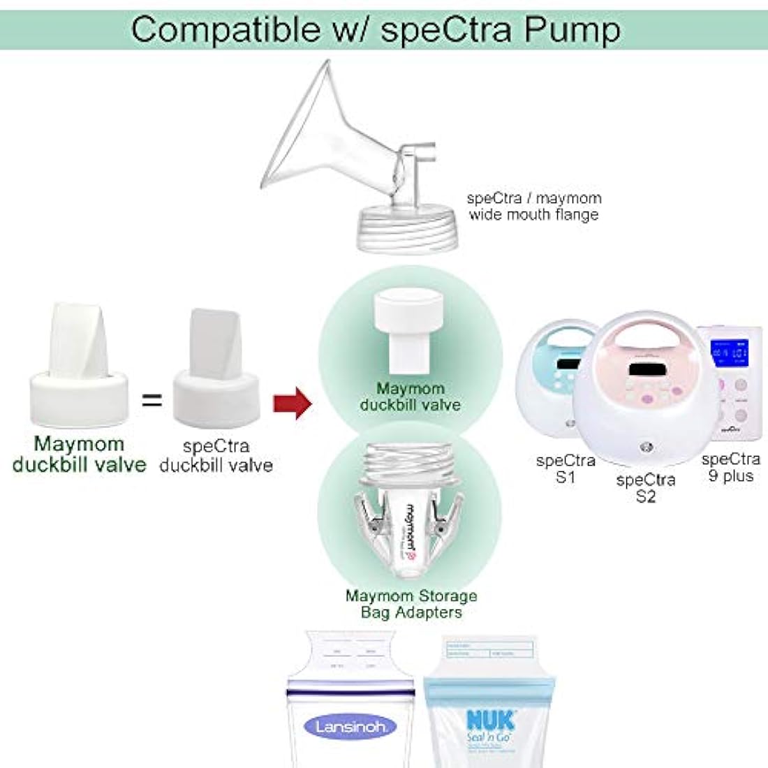 Adaptadores para bolsa de almacenamiento de leche materna