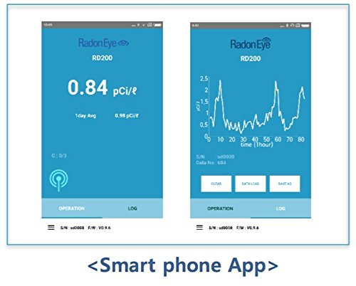 Detector monitor inteligente de radón.