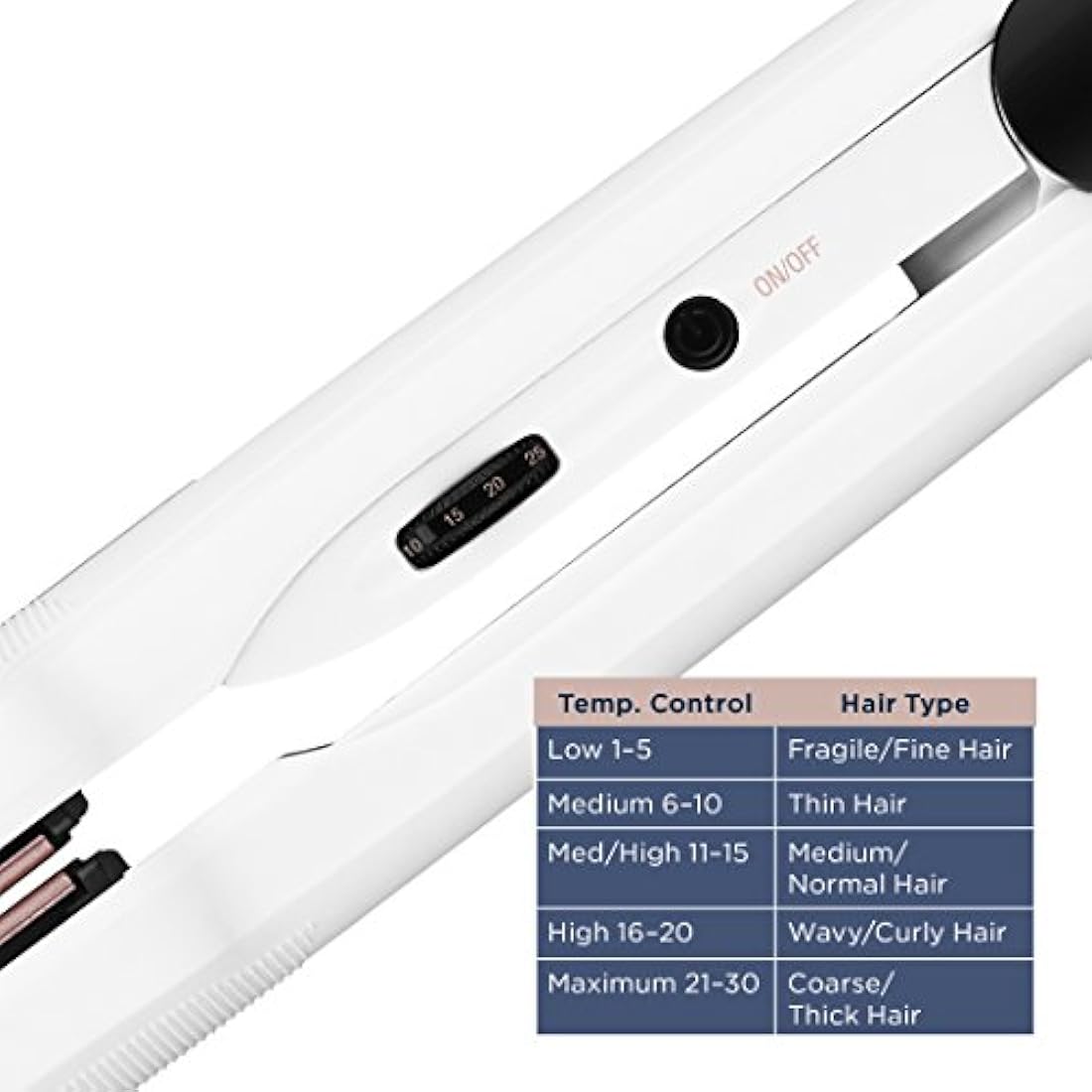 Conair - Plancha plana de cerámica doble (1.5 in)