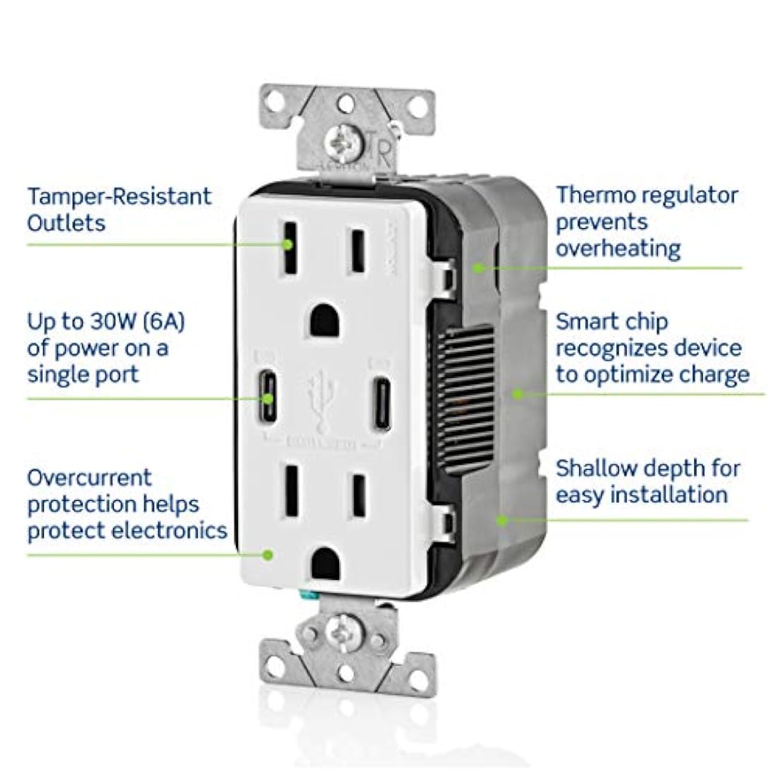 Cargador de pared USB dual tipo C