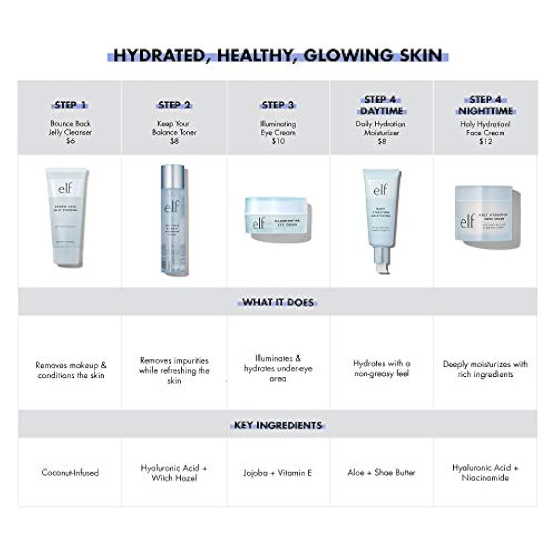 Crema facial para hidratación, fórmula nutritiva ligera