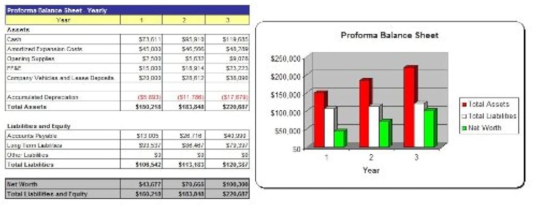 Cómo iniciar un plan de negocios Music School Plus
