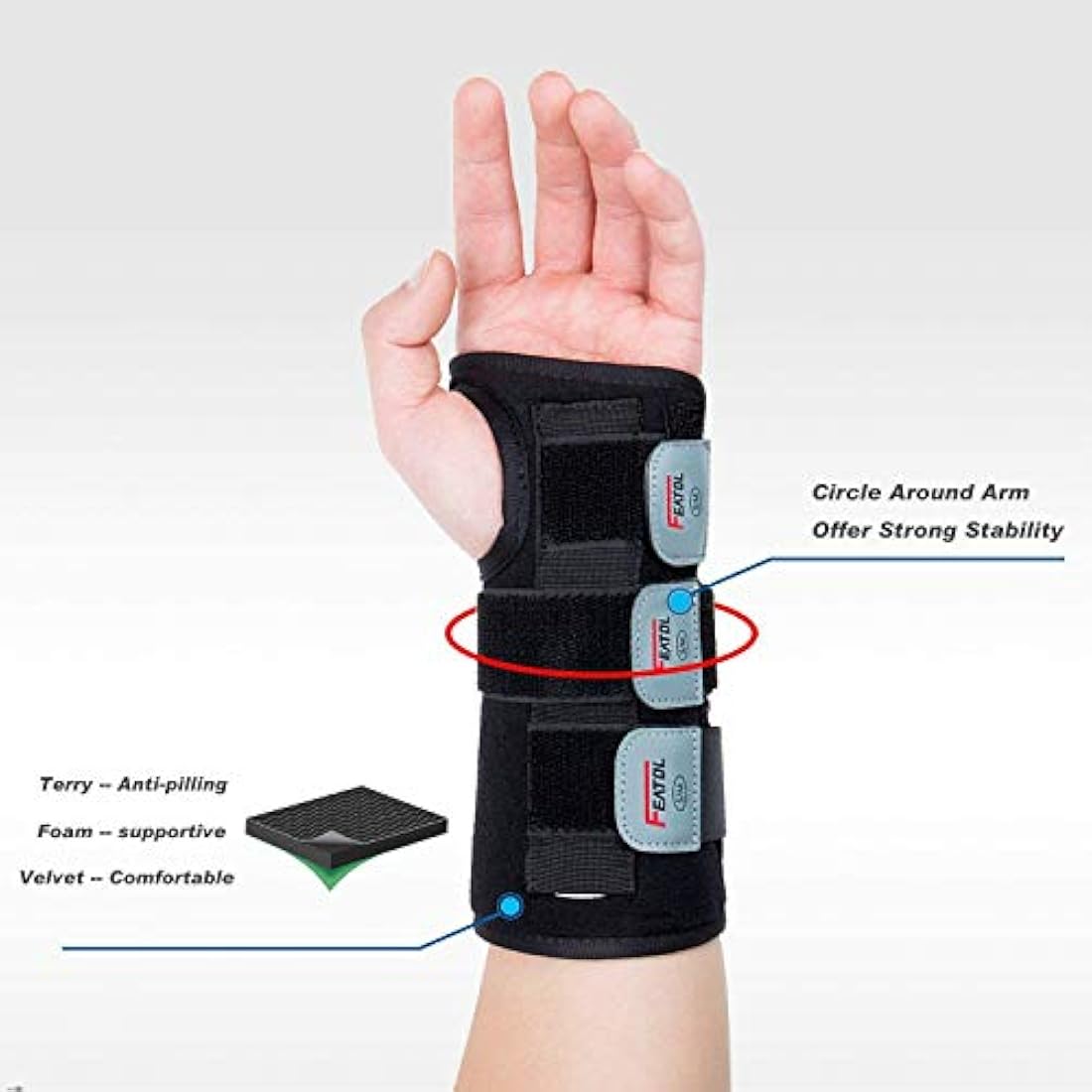 Muñequera para túnel carpiano