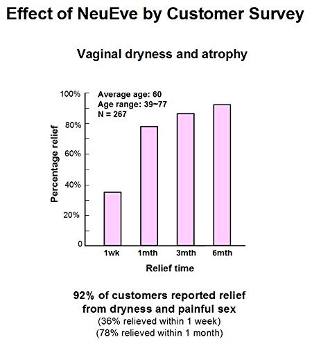 NeuEve® Crema de bálsamo Vulva, libre de hormonas