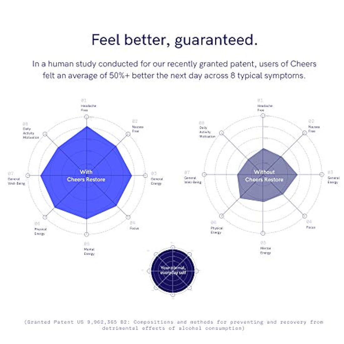 Vitamina A con DHM para un consumo de alcohol más saludable