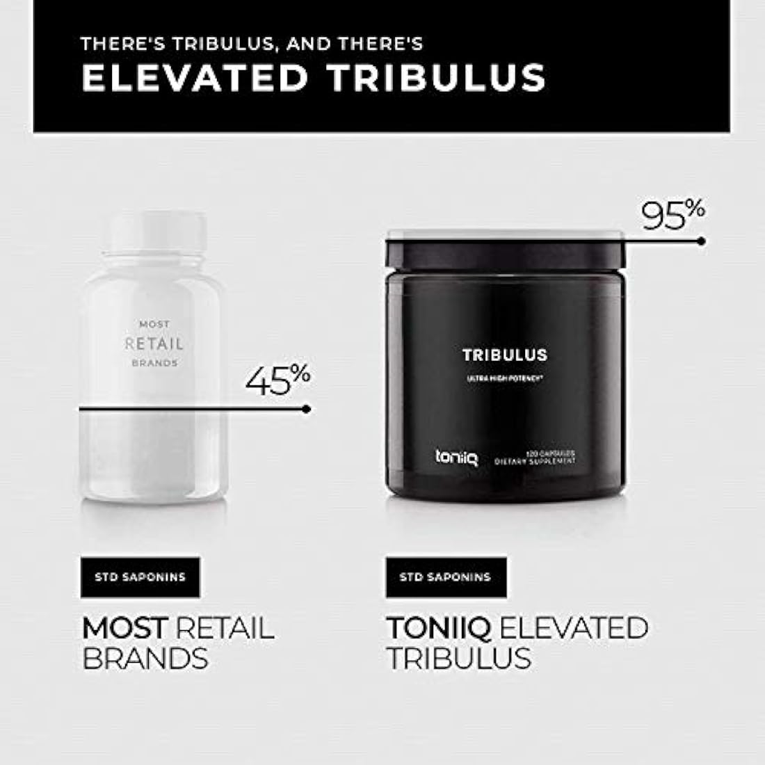 Cápsulas Tribulus de Ultra Alta Resistencia – 95% Saponinas