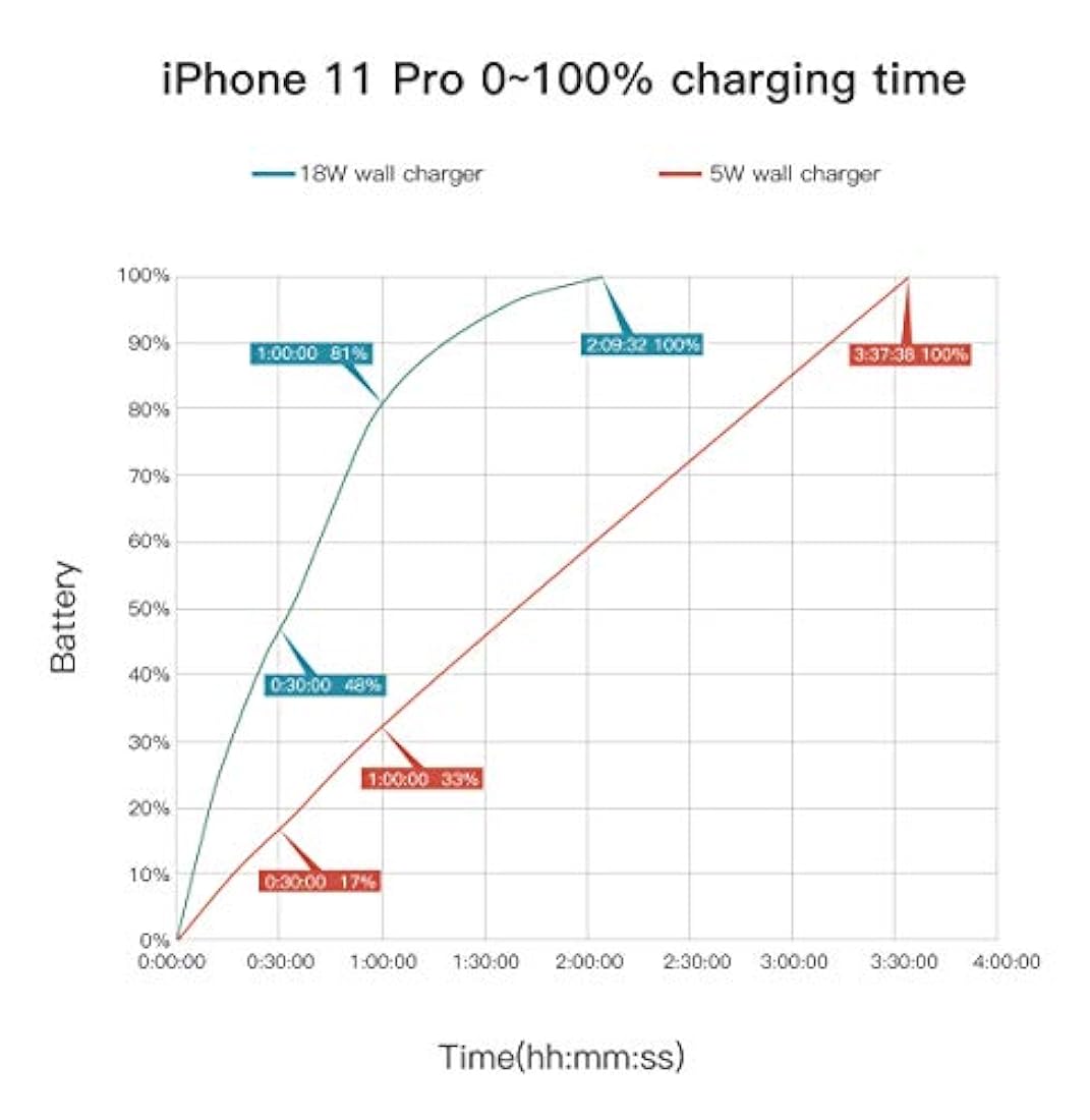 Quntis - Cargador rápido para iPhone 11 Xs negro