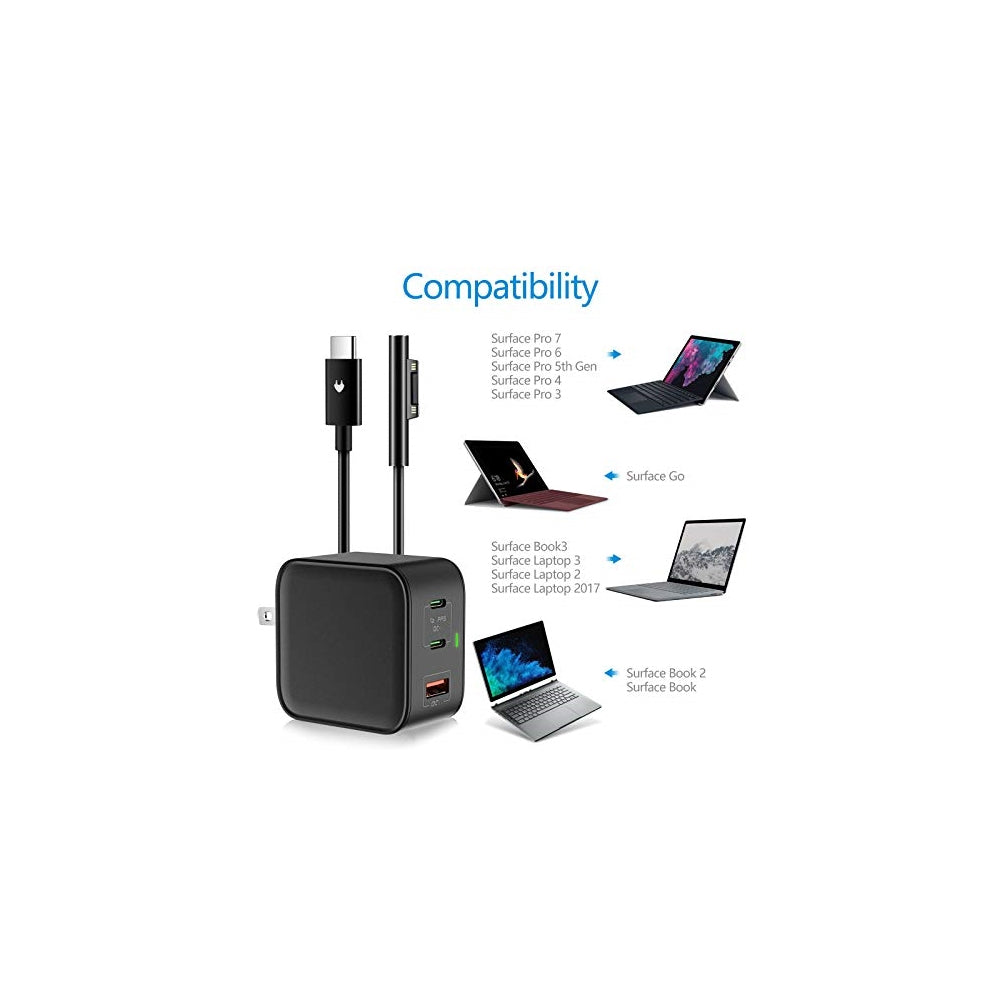 Cargadores USB de pared