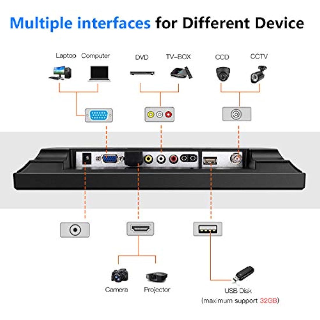 Monitores, HDMI Monitor visualización de 1024 x 768