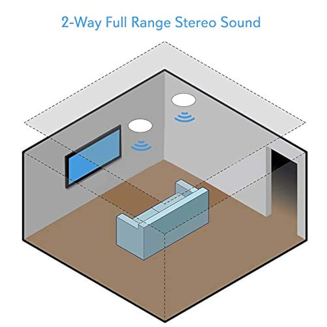 Parlante para montaje en pared y techo PYLE-HOME PWRC53