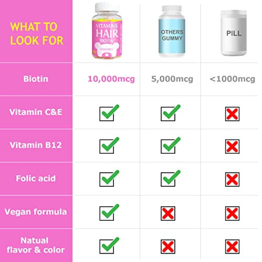 Gomitas de vitamina para el cabello 10,000 mcg