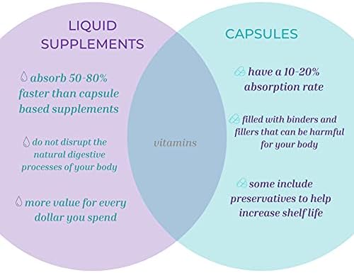 Vitamina B2 líquida (riboflavina) 16oz dietético líquido