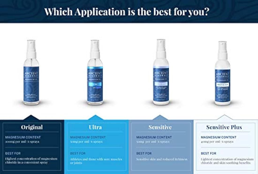 Aceite de magnesio, 609123, 1