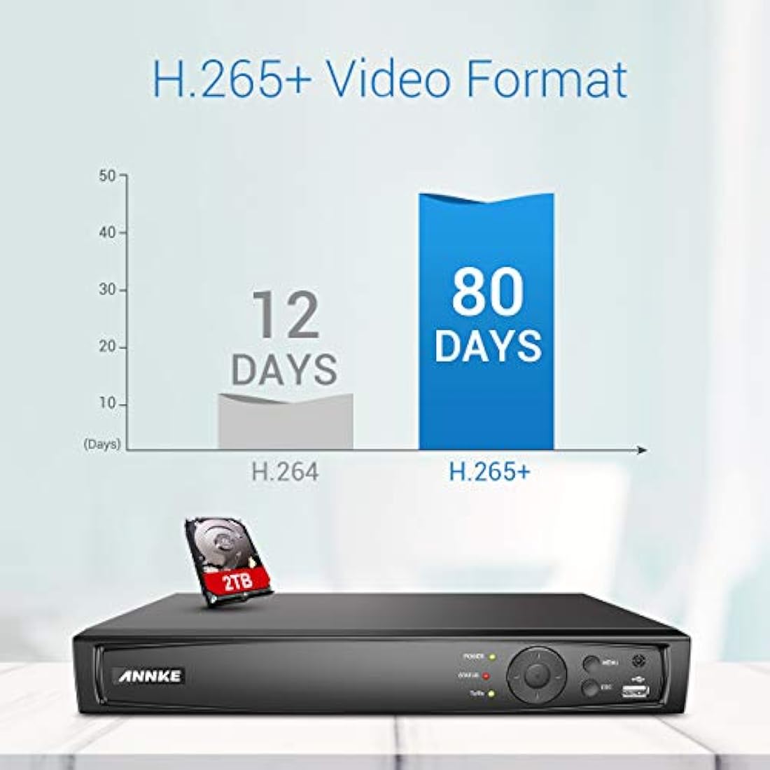 ANNKE 5MP PoE sistema de cámara de seguridad doméstica