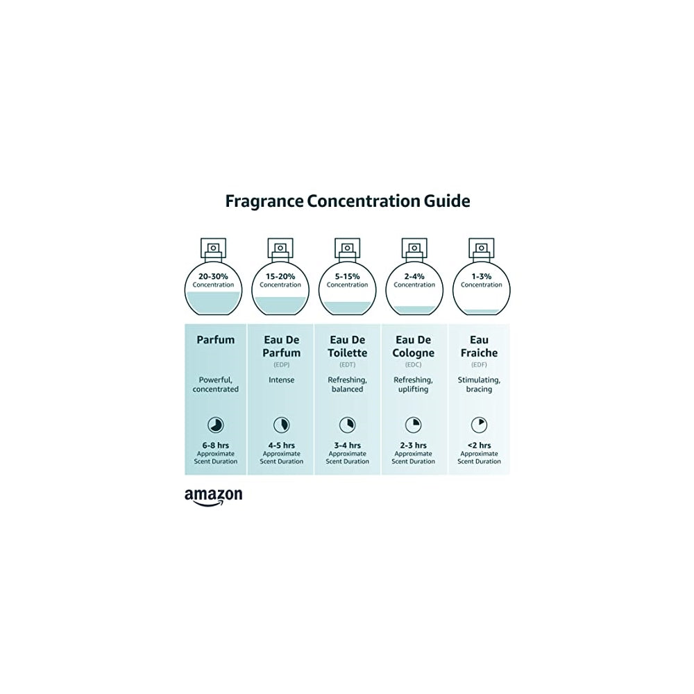 Perfumes Acqua di Gio de Giorgio Armani para hombres