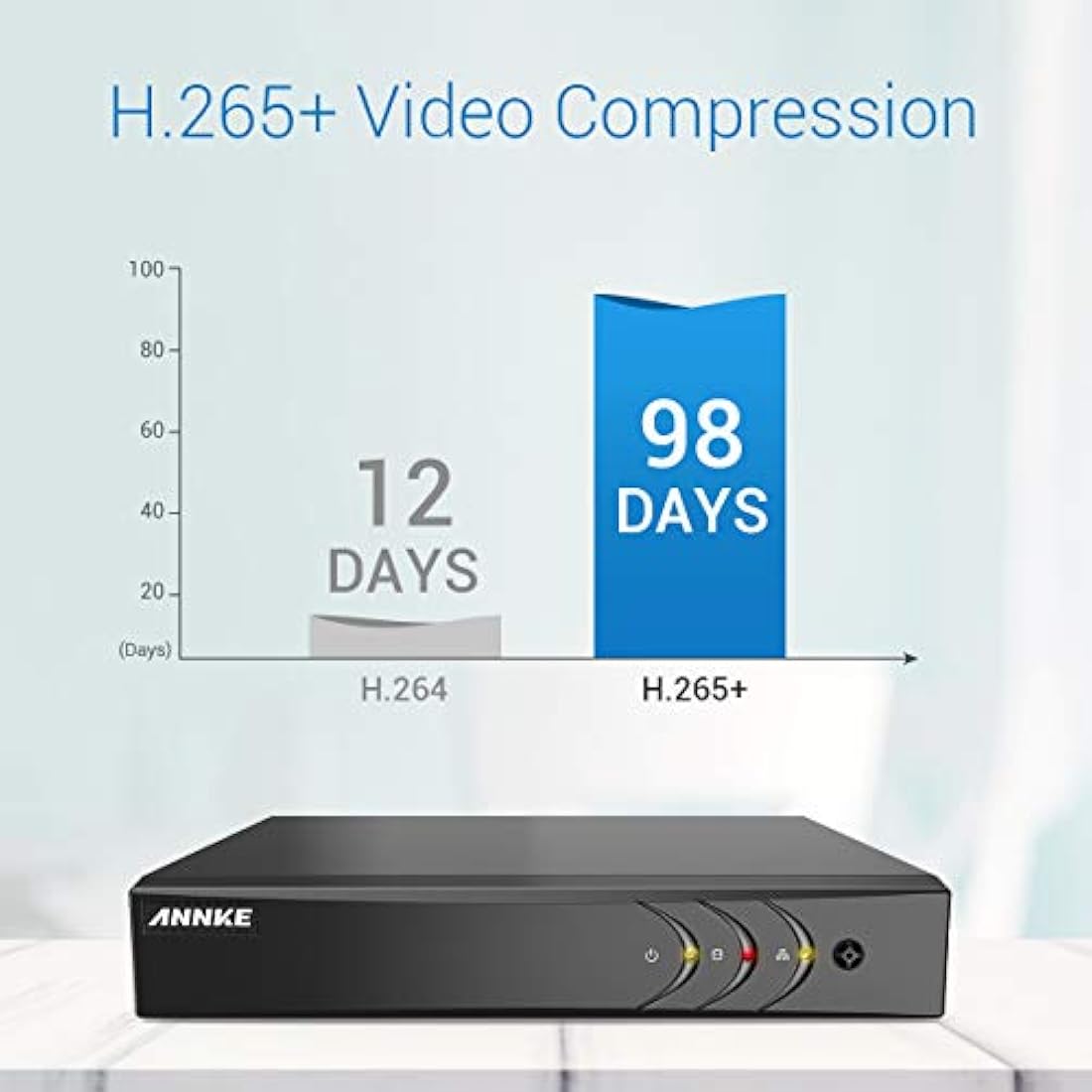 Cámaras de seguridad H.265+ DVR (8unidades)