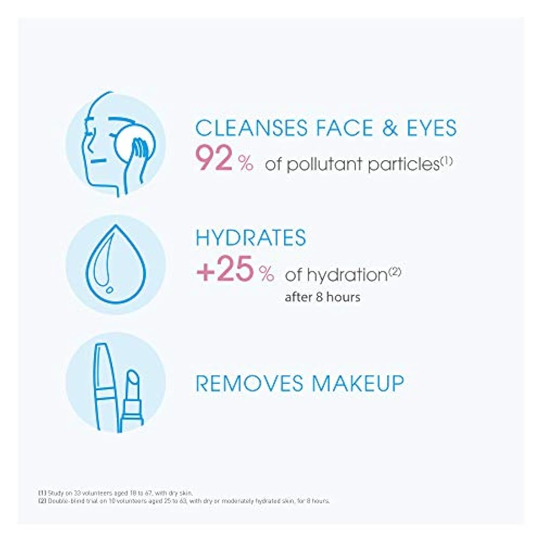 Desmaquillantes, Agua Micelar, Limpieza, para Piel Sensible