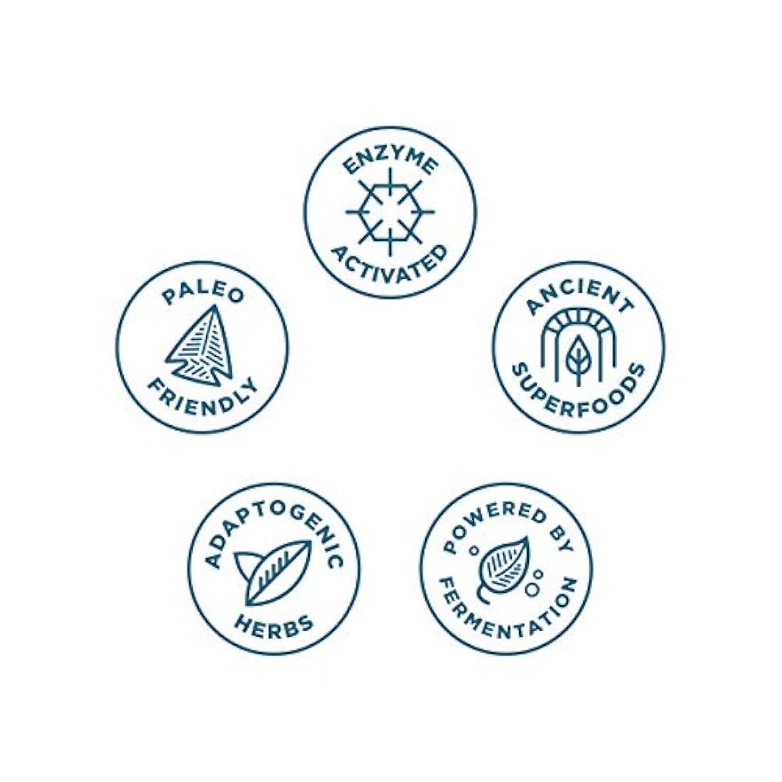 Ancient Multi – Multi Vitamina eto, 30 Cápsula