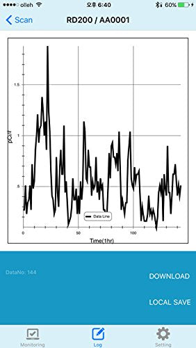 Detector monitor inteligente de radón.