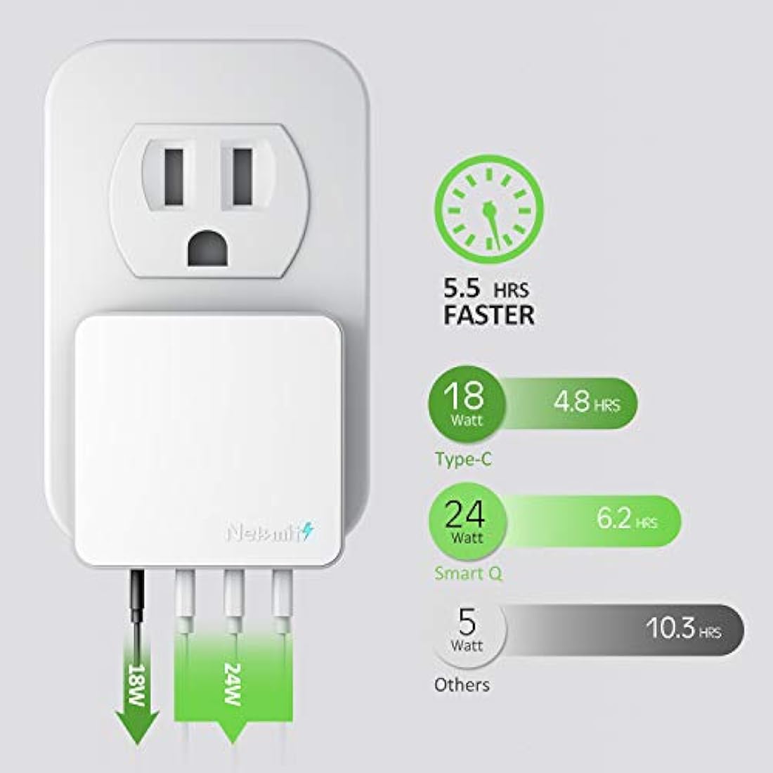 Nekmit - Cargador de pared USB C plano de 42 W con 4 puertos