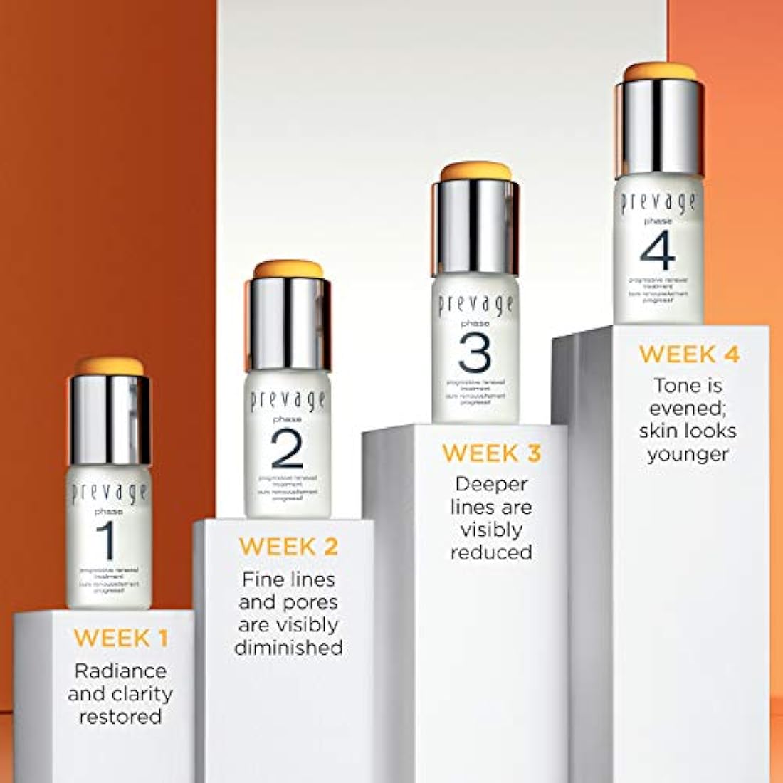 Cuidado Facial, Tratamiento Renovador Progresivo