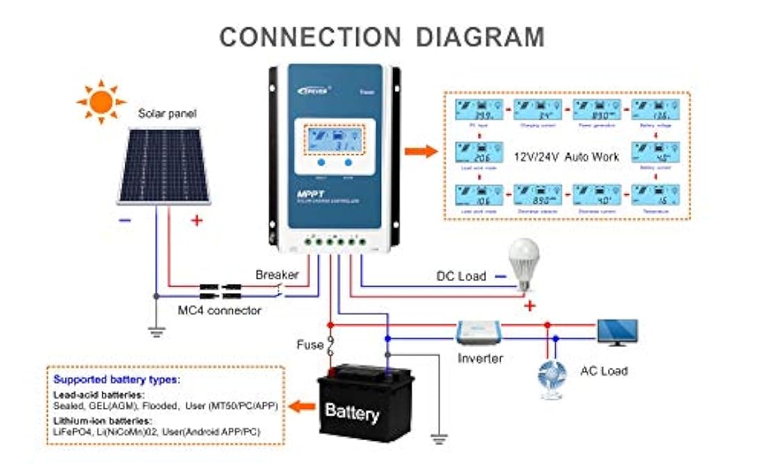 Controlador de carga para panel solar.
