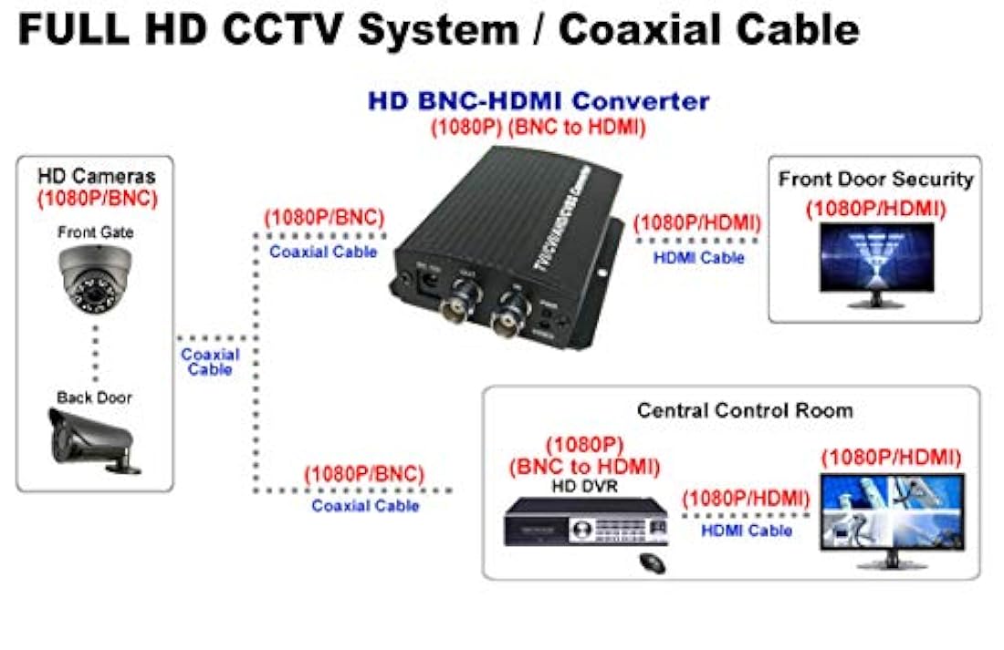 Monitor 3D peine filtro HDMI VGA y bucle BNC entradas audio