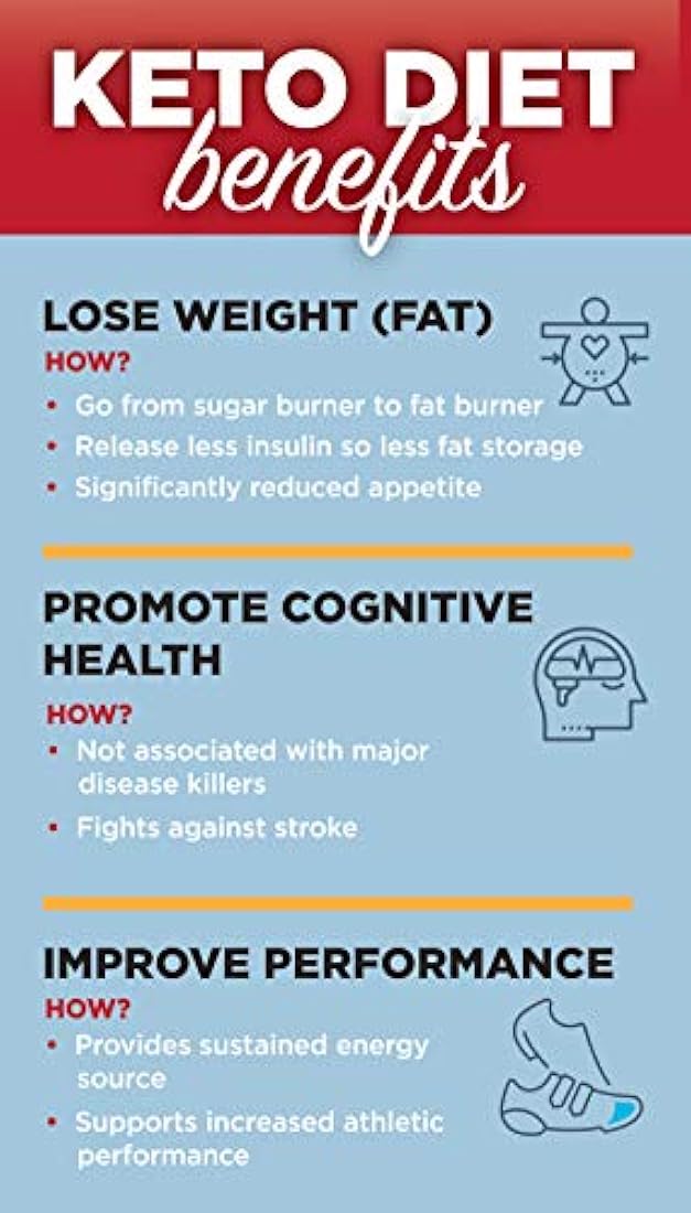 Suplemento dietético de vainilla y batido cetogénico