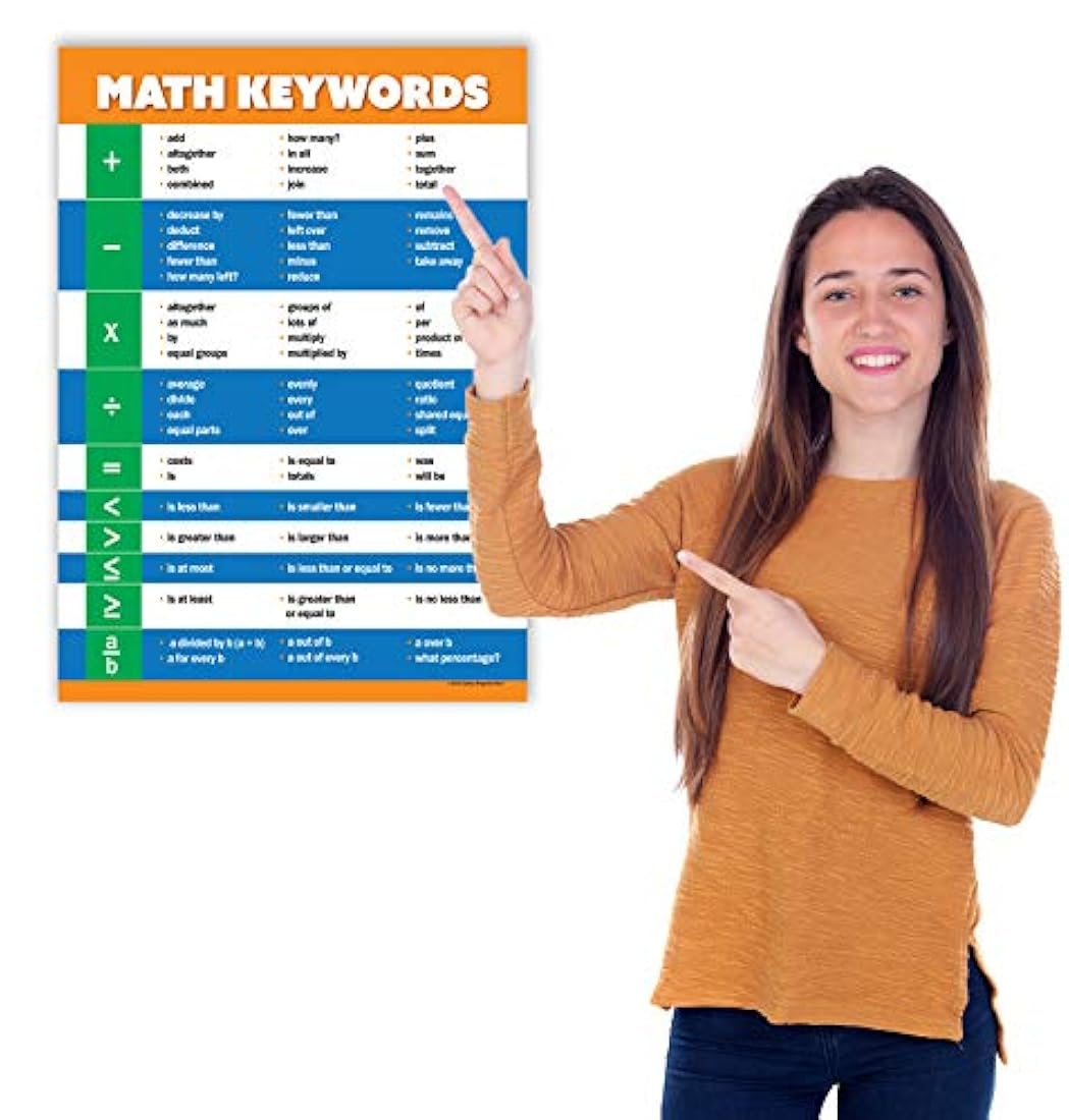 Carteles de matemáticas de la escuela media