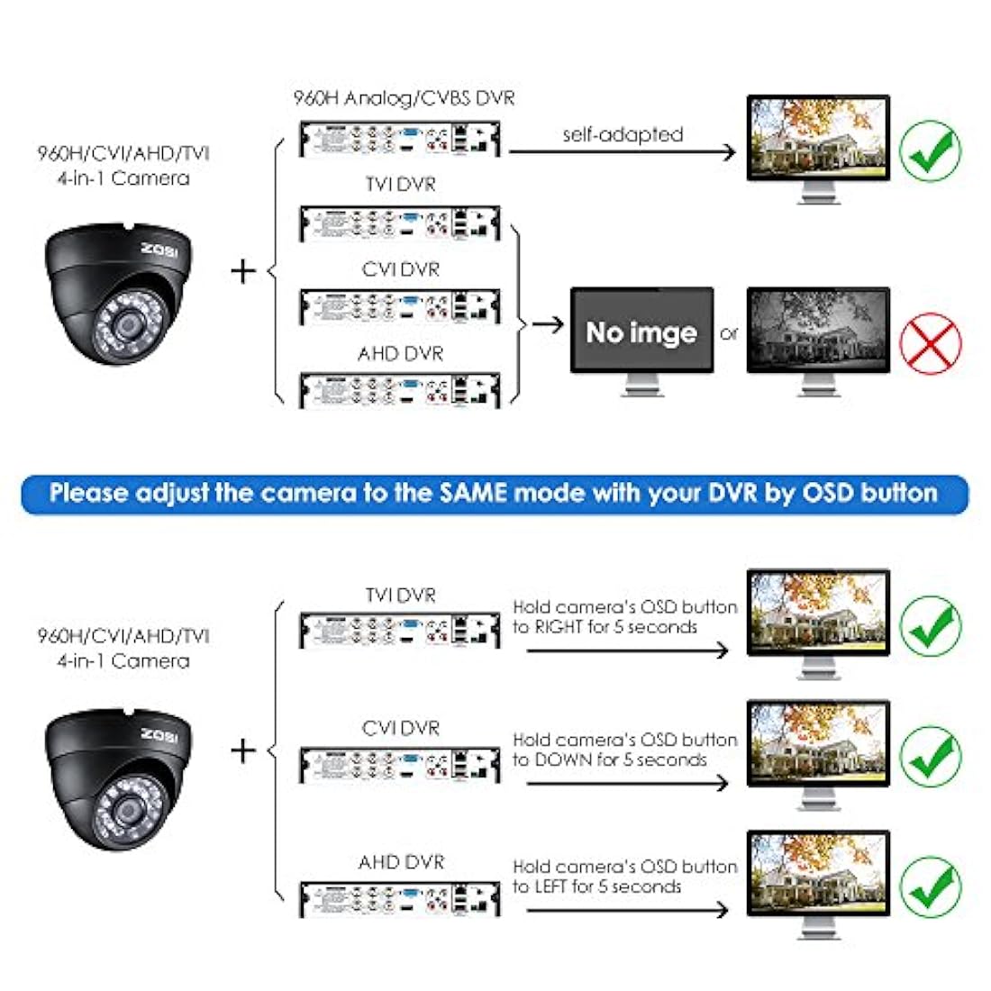 Sistema de cámara de seguridad DVR grabadora ZOSI