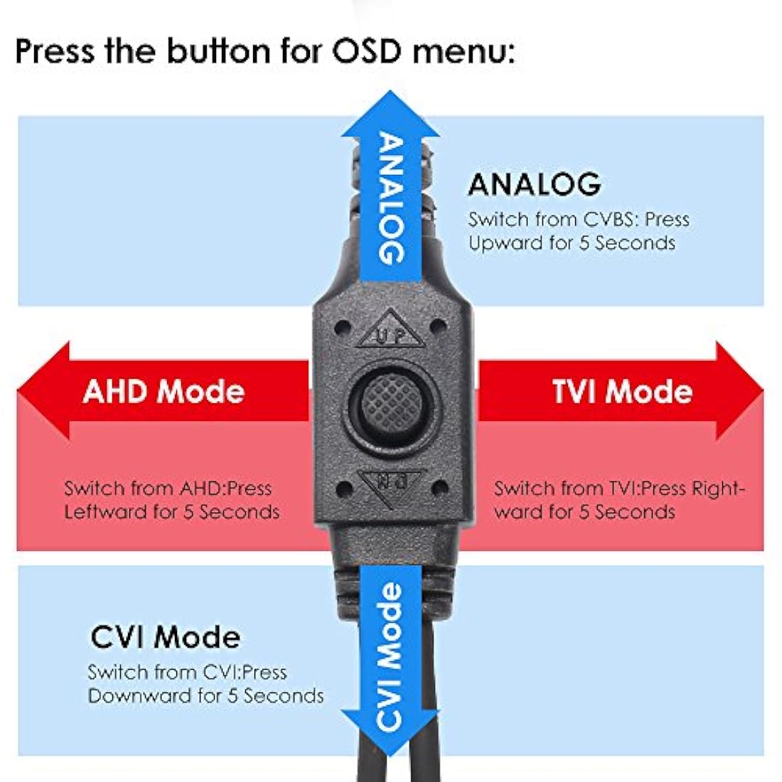 Sistema de cámara de seguridad DVR grabadora ZOSI