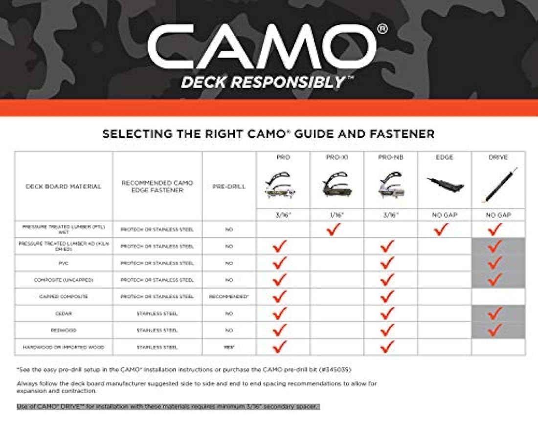 Guía de CAMO Pro-NB