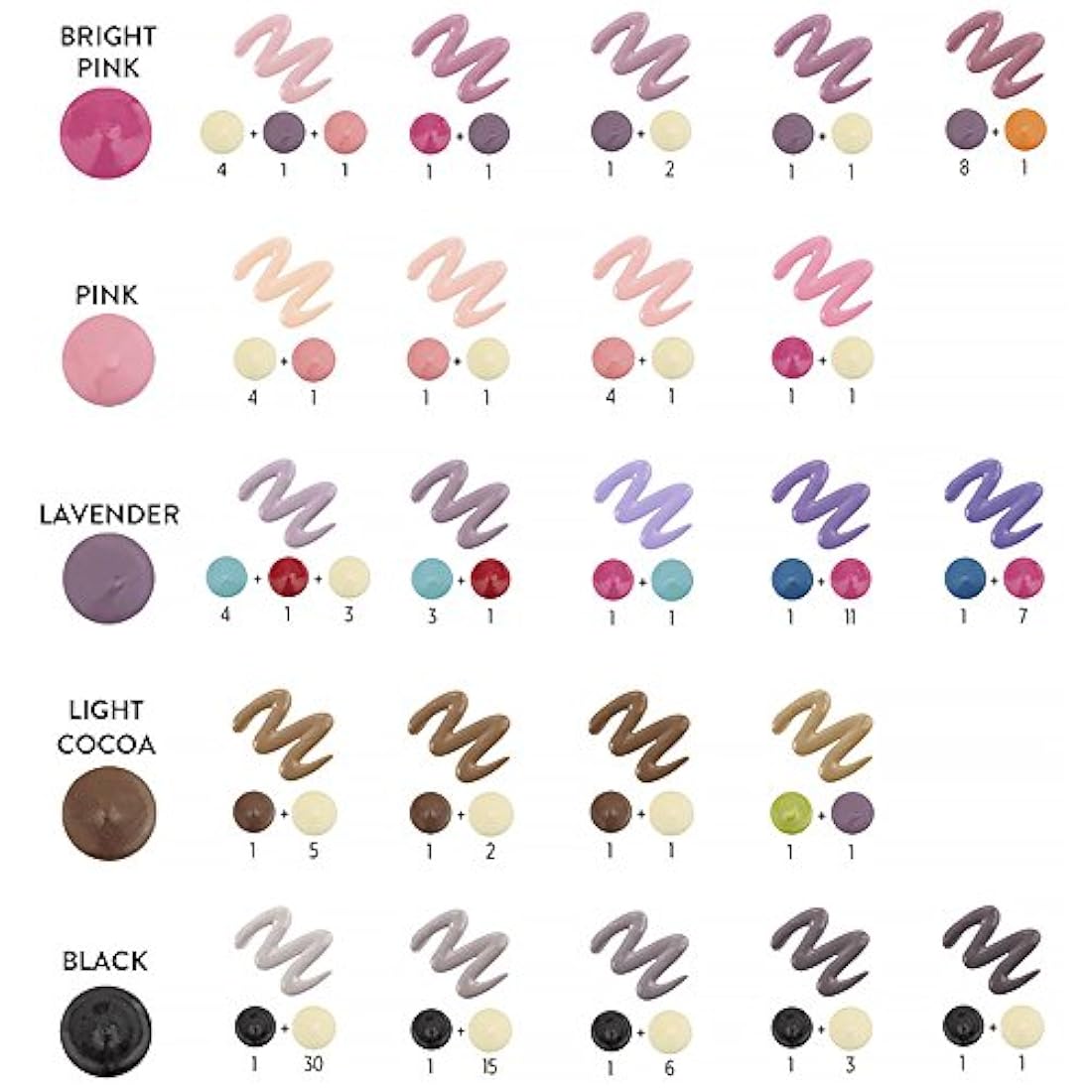 Decoración para repostería