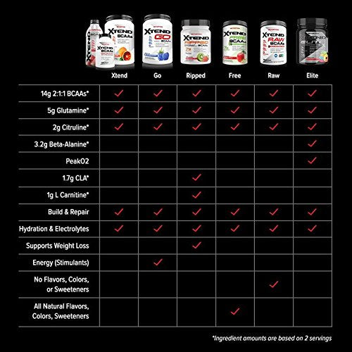 Scivation Xtend BCAA Powder Aminoácidos de cadena ramificada