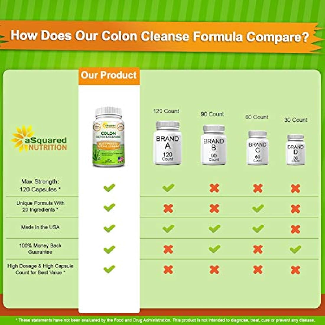 Colon Cleanse para bajar de peso 120 cápsulas