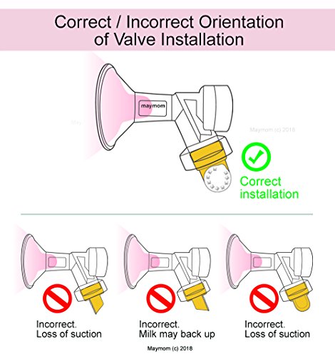Válvula de reemplazo y membrana para extractores de leche