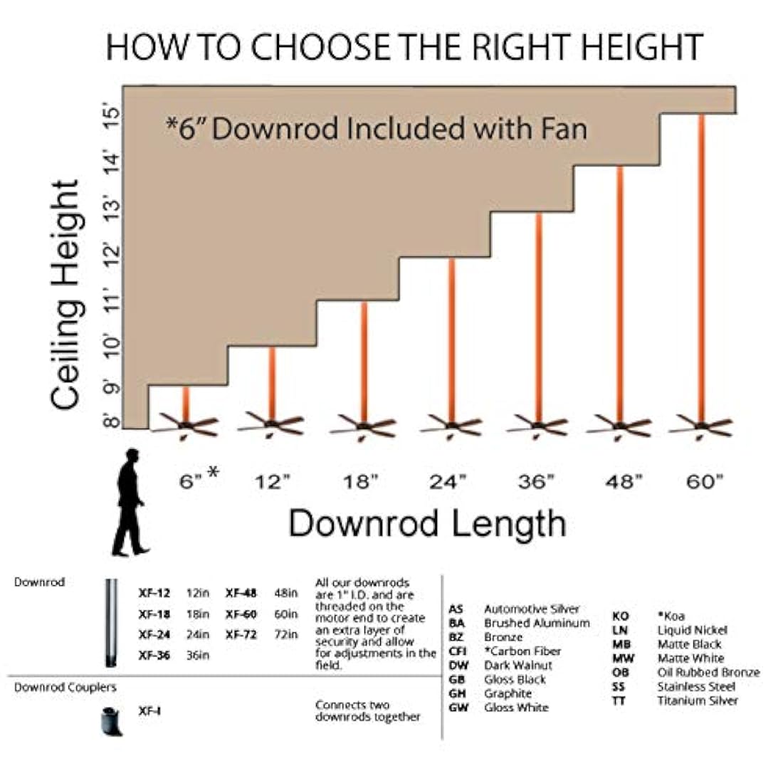 Barra de extensión de ventilador de techo